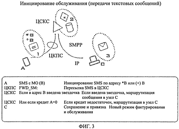 Способы и системы обмена данными фактурирования (патент 2543611)