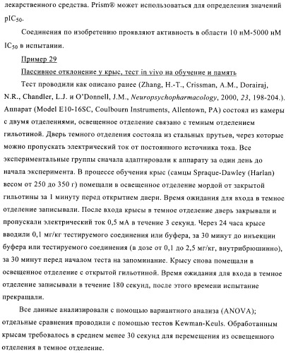 Производные пиразола в качестве ингибиторов фосфодиэстеразы 4 (патент 2379292)