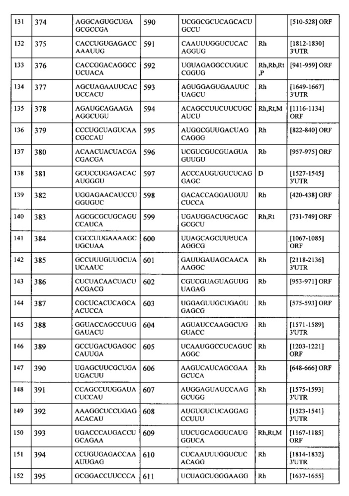 Липосомы с ретиноидом для усиления модуляции экспрессии hsp47 (патент 2628694)