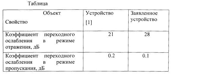 Коаксиальный свч выключатель (патент 2532852)