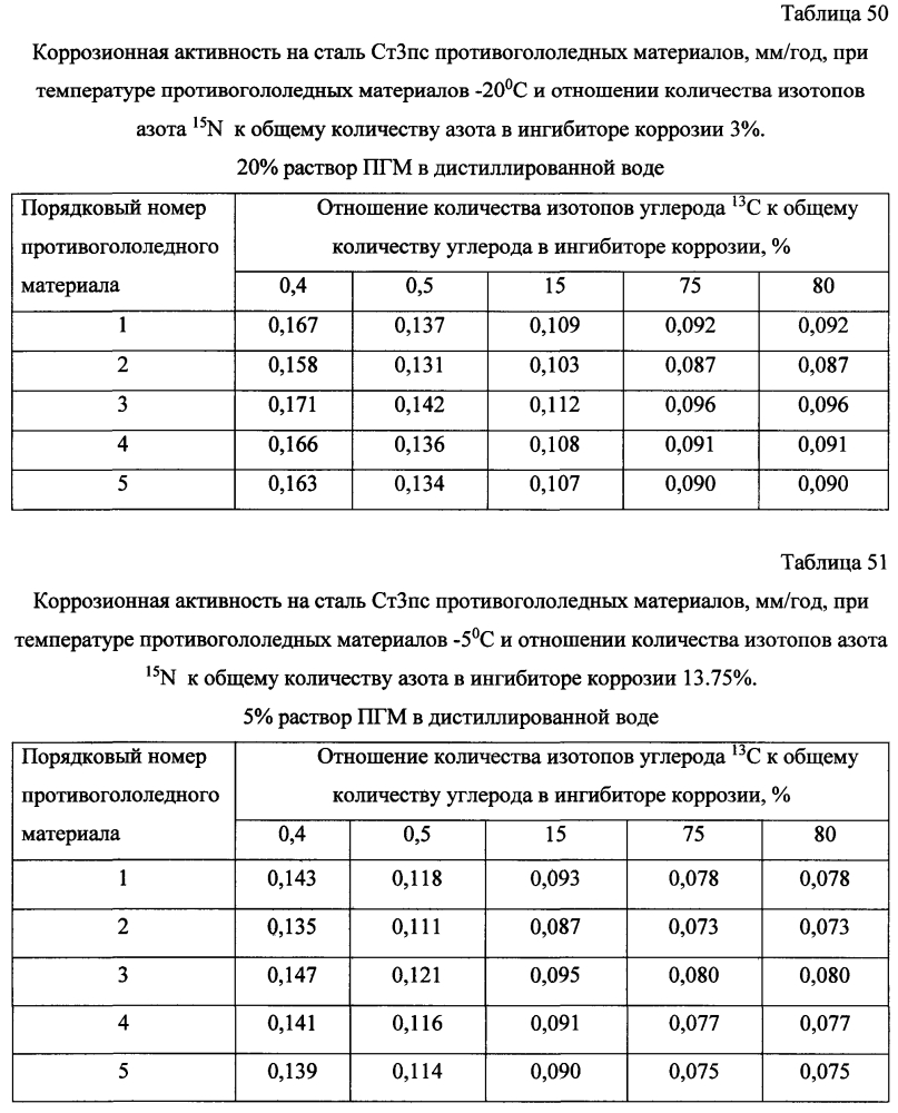 Способ получения твердого противогололедного материала на основе пищевой поваренной соли и кальцинированного хлорида кальция (варианты) (патент 2603784)