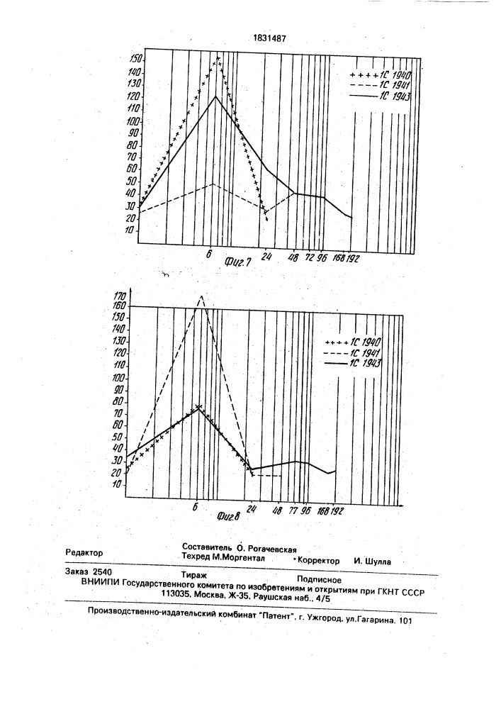 Способ получения о-ацилированных глюкозаминогликанов (патент 1831487)