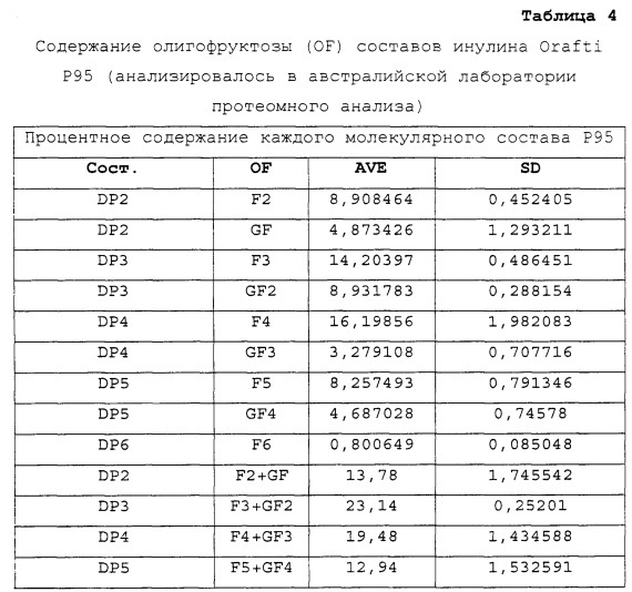 Улучшенные синергические противодиабетические композиции (патент 2642633)