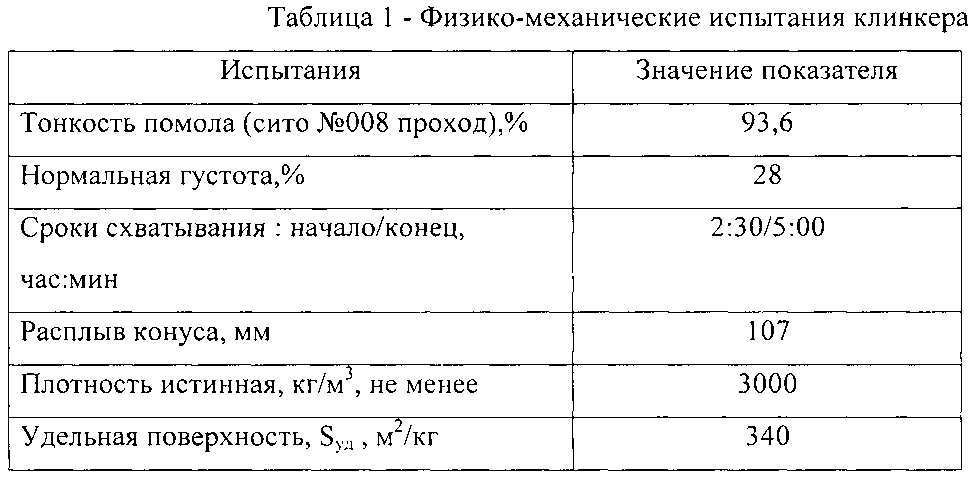 Сухая клеевая смесь на цементной основе (патент 2602458)
