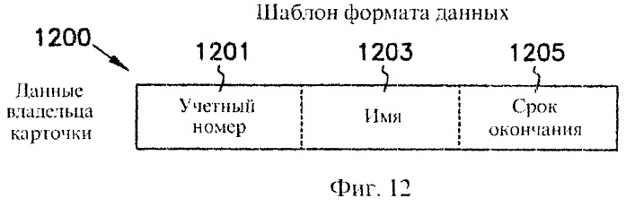 Система и устройство персонализации интеллектуальных карточек (патент 2260849)