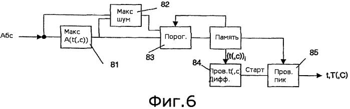 Способ и система передачи информации (патент 2446561)