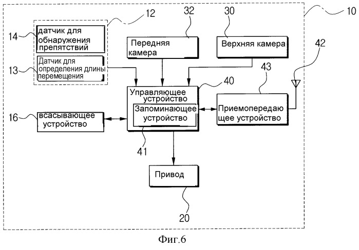 Способ распознавания меток для определения местоположения робота-пылесоса и робот-пылесос, использующий данный способ (патент 2248176)