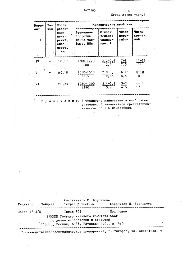 Способ производства стальной проволоки или прутков (патент 1424900)