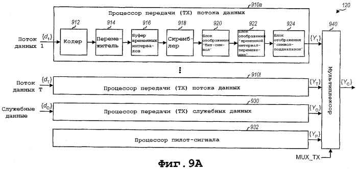 Мультиплексирование с частотным разделением для множественных потоков данных в системе беспроводной связи с несколькими несущими (патент 2336651)