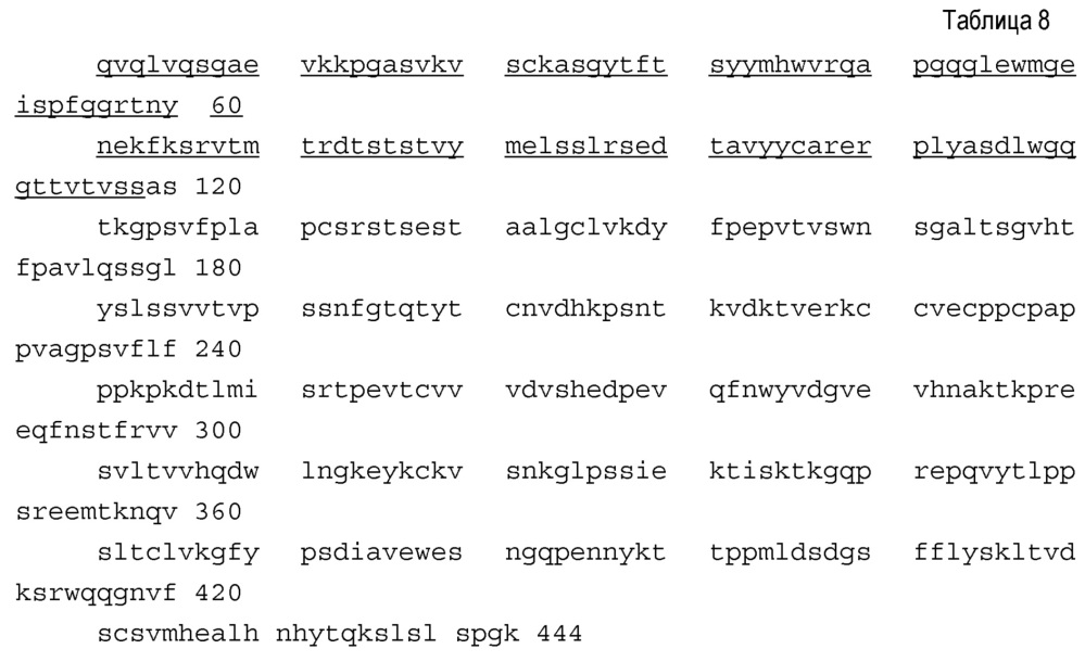 Антагонисты pcsk9 (патент 2618869)