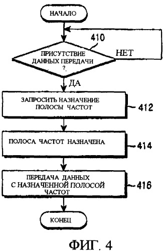 Способ запроса назначения ресурсов восходящей линии связи для расширенной услуги опроса реального времени в системе беспроводной связи (патент 2354052)