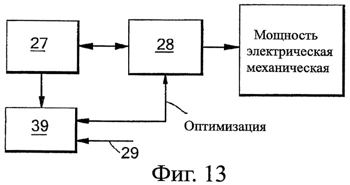 Способ и устройство для измерений, проверки и/или непрерывного контроля функционирования турбины (патент 2451825)