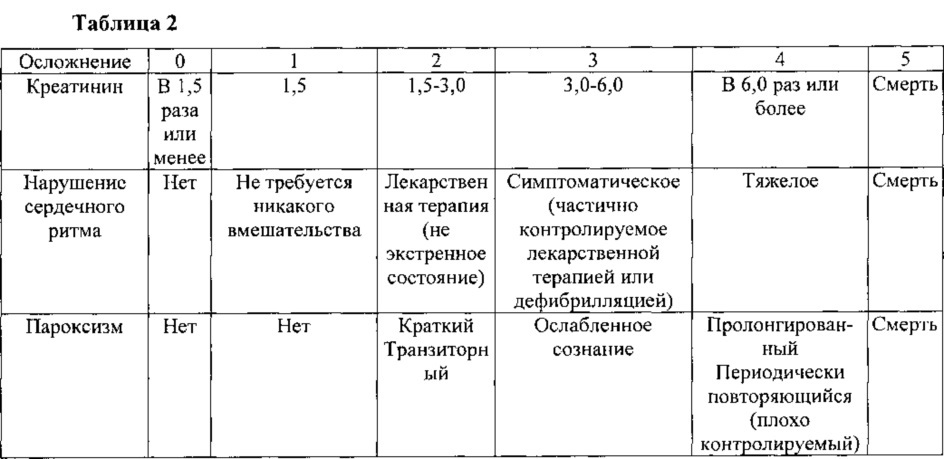 Терапевтический или профилактический агент для синдрома распада опухоли (патент 2627591)