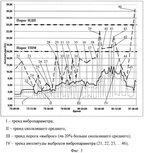 Способ диагностики повреждения деталей машин (патент 2540195)