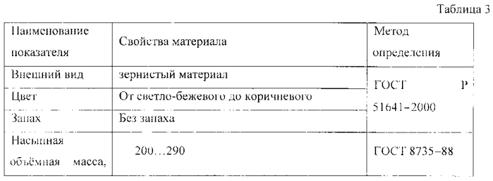 Фильтрующий материал для очистки питьевой воды (патент 2574754)