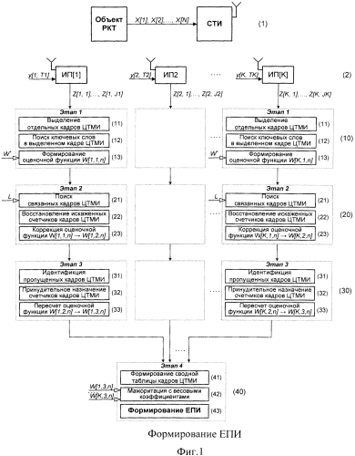 Способ восстановления цифровой телеметрической информации (патент 2560826)