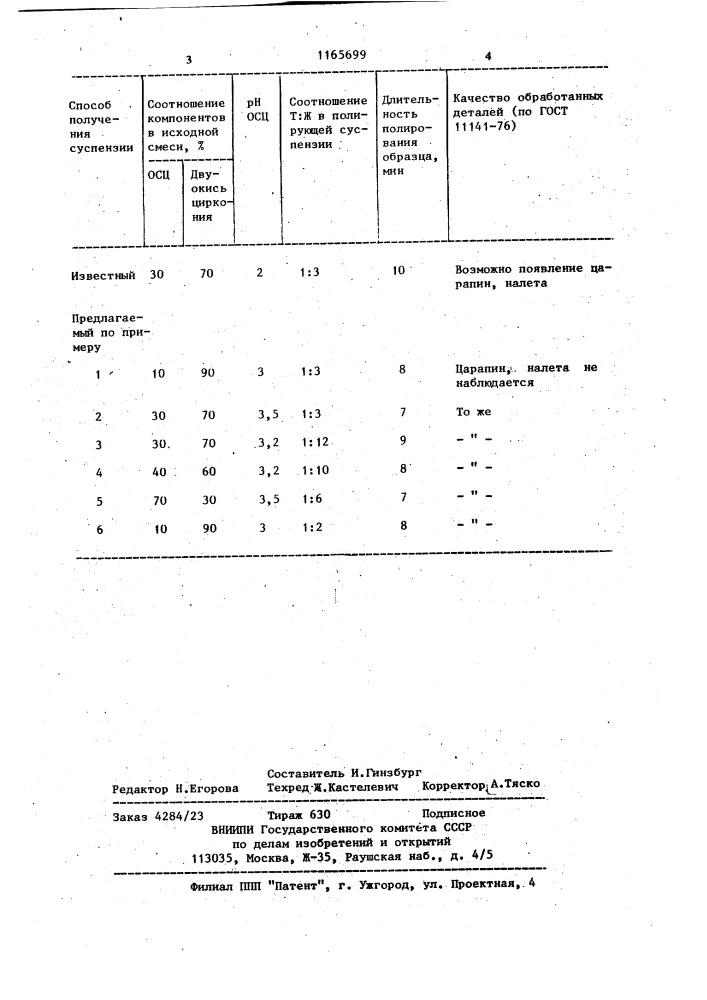 Способ получения суспензии для полировки стекла (патент 1165699)