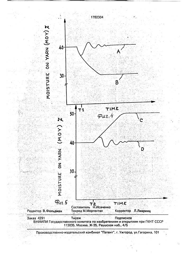 Способ уменьшения содержания влаги в материале, преимущественно во влажной пряже, и устройство для его осуществления (патент 1782304)