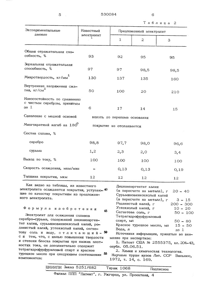 Электролит для осаждения сплавов серебро-сурьма (патент 530084)