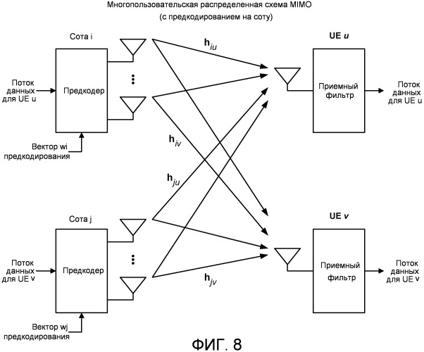 Способ и устройство для поддержки многопользовательской и однопользовательской схемы мiмо в системе беспроводной связи (патент 2480909)