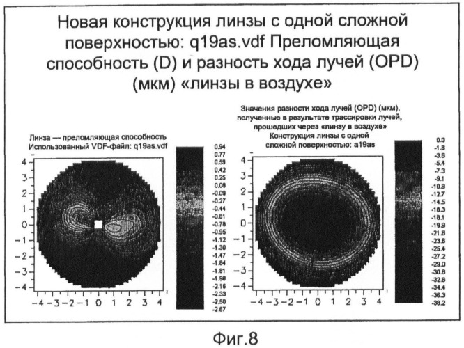 Процесс упрощения конструкции линз (патент 2501053)