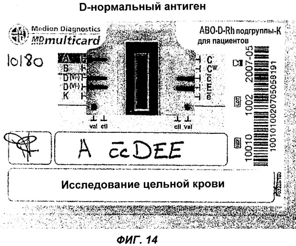 Устройство и способ для одновременного определения группы крови, серологического перекрестного контроля и анализа на антитела (патент 2358267)