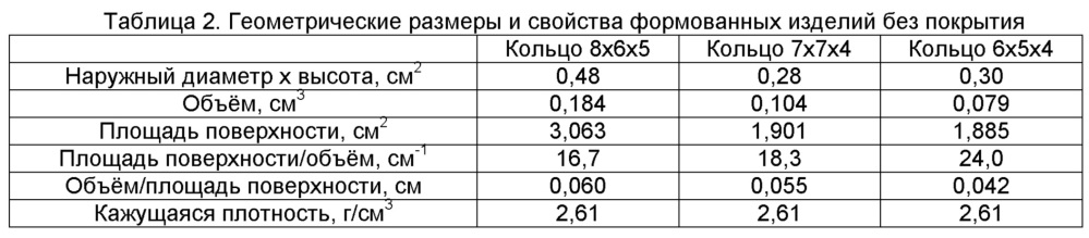 Катализаторная компоновка с оптимизированной порозностью для получения фталевого ангидрида (патент 2646601)