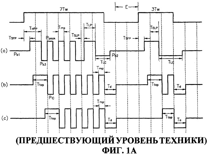 Способ и устройство для записи данных на оптический носитель записи (патент 2265895)