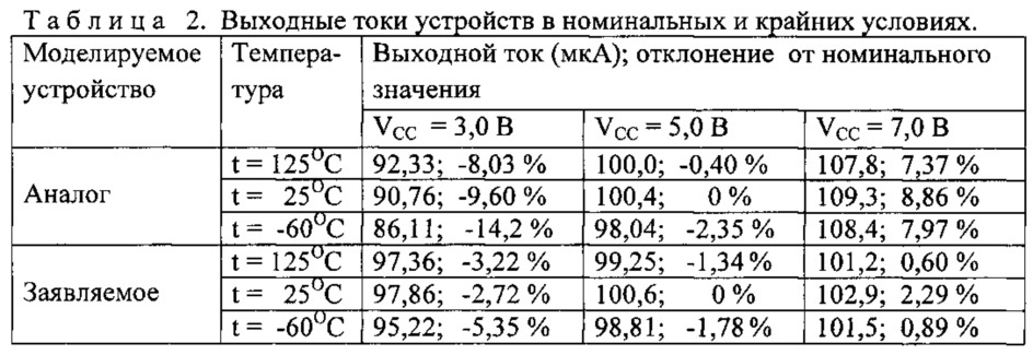 Источник тока (патент 2620592)