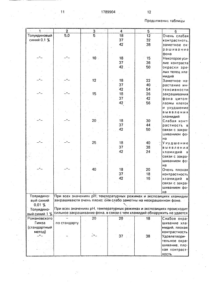 Способ выявления хламидий (патент 1789904)