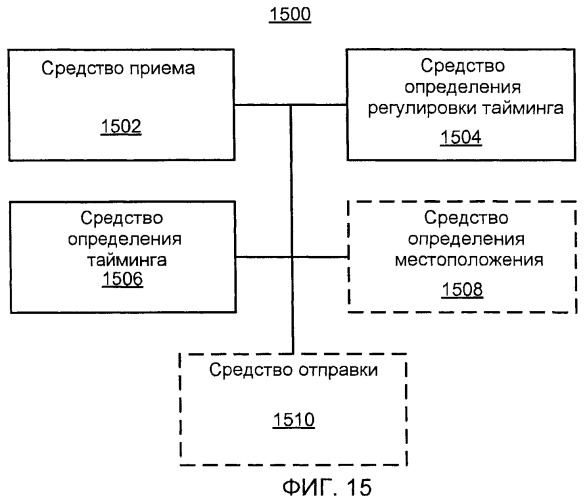 Конфигурация точки доступа на основе принятых сигналов точки доступа (патент 2474083)