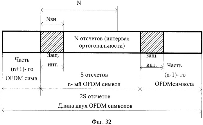 Радиомодем (патент 2460215)