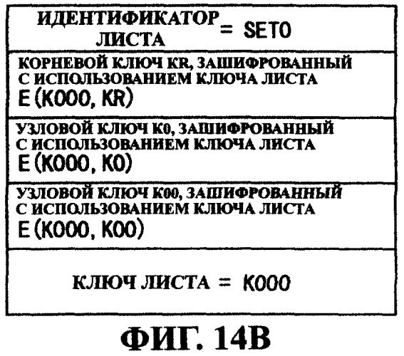 Система передачи данных, устройство передачи данных, устройство записи данных, способ управления данными и способ генерирования идентификатора (патент 2284591)
