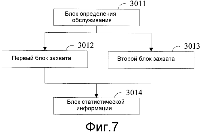 Способ, узел управления сетевым доступом и система для приема и посылки информации о нагрузке (патент 2561145)