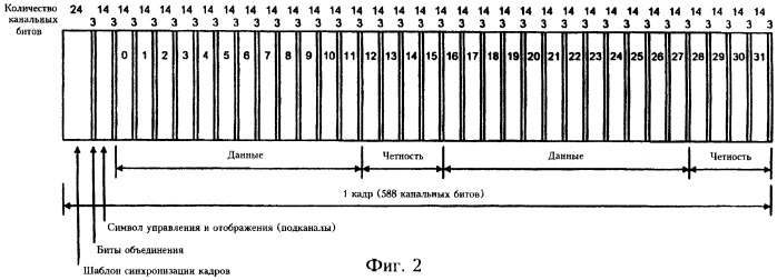 Защита от копирования компакт-дисков с цифровой звукозаписью (патент 2249861)