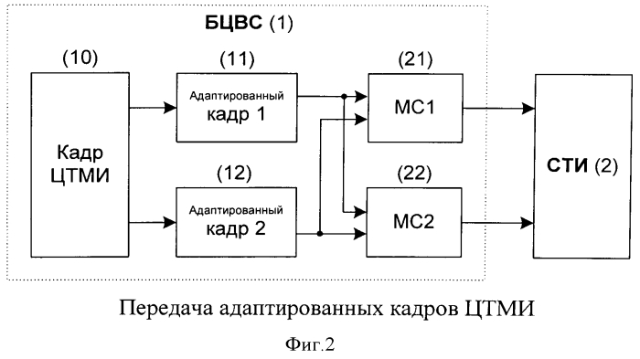 Способ передачи цифровой телеметрической информации (патент 2564242)