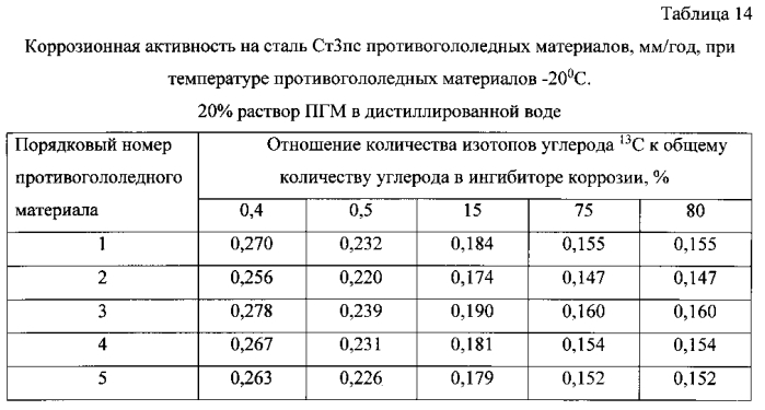 Способ получения твердого противогололедного материала на основе пищевой поваренной соли и кальцинированного хлорида кальция (варианты) (патент 2583816)