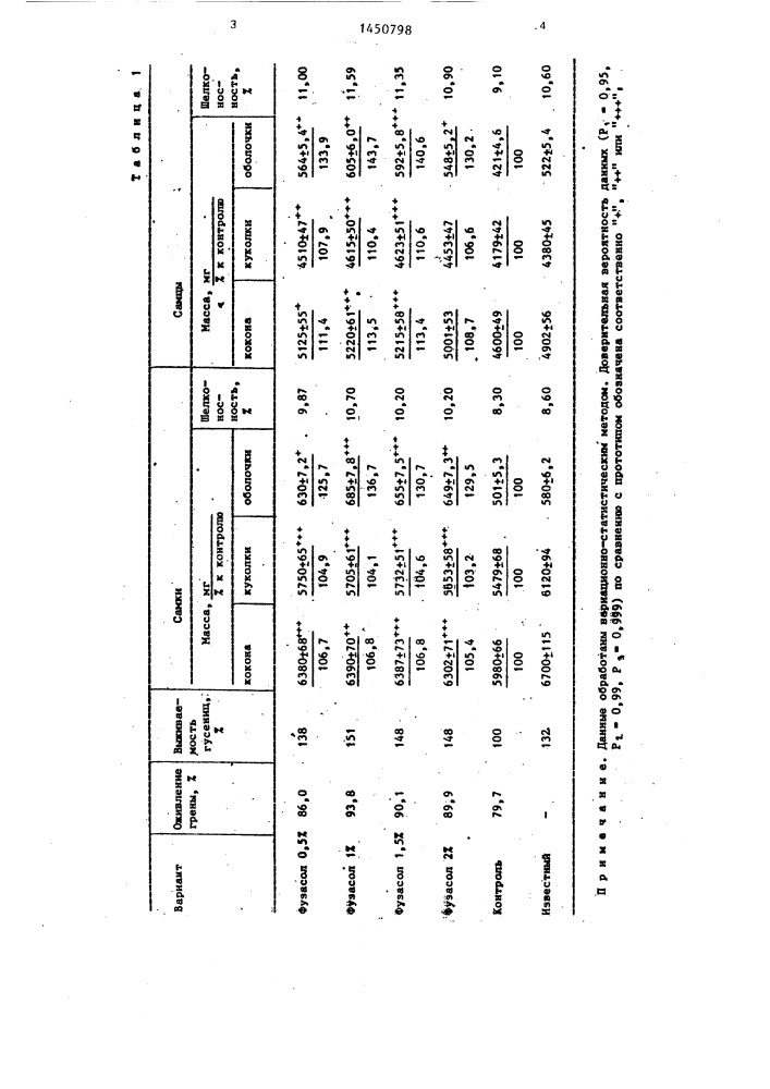 Способ выращивания дубового шелкопряда (патент 1450798)