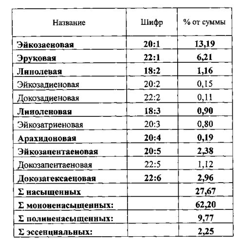 Способ получения колбасных изделий из мяса тюленя (патент 2581660)