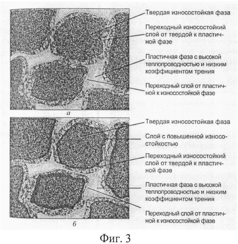 Антифрикционный композиционный материал на основе порошковой меди (патент 2576740)