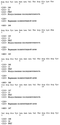 Способ (варианты) и средство для модификации пищевого поведения (патент 2519748)