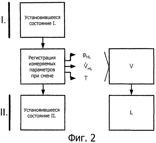 Способ и устройство для определения длины поезда (патент 2561481)