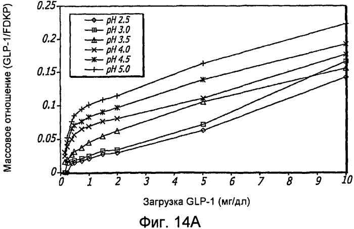 Фармацевтические композиции, содержащие глюкагон-подобный пептид 1 (glp-1) (патент 2542500)