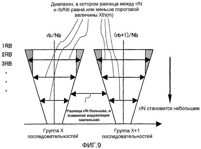 Способ распределения последовательностей, способ передачи и устройство беспроводной мобильной станции (патент 2482609)