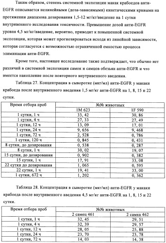 Антигенсвязывающие молекулы, которые связывают рецептор эпидермального фактора роста (egfr), кодирующие их векторы и их применение (патент 2457219)