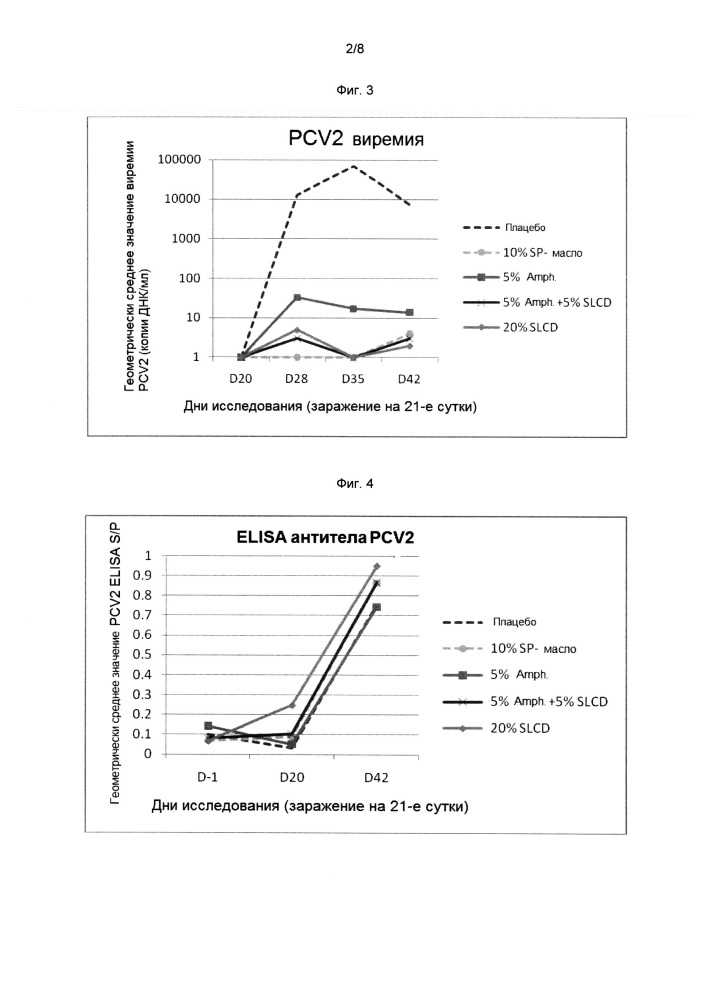 Комбинированная вакцина pcv/mycoplasma hyopneumoniae/prrs (pcv/mycoplasma hyopneumoniae/prrs combination vaccine) (патент 2644256)