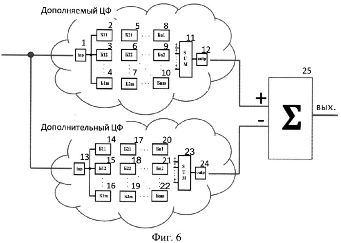 Способ построения цифровых ких-фильтров сетевой структуры (патент 2541874)