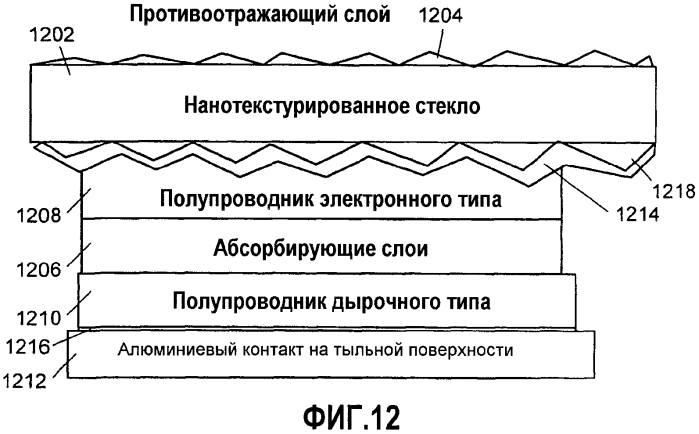 Способы отслаивания и переноса гетероэпитаксиально выращиваемых пленок графена и продукты, включающие эти пленки (патент 2568718)