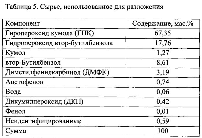 Способ получения катализатора для разложения алкилароматических гидропероксидов (патент 2560183)