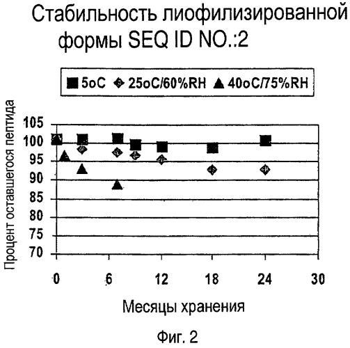 Способ лечения остеопороза и используемая в нем композиция (патент 2506070)